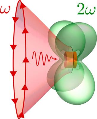 Nonlinear Optics